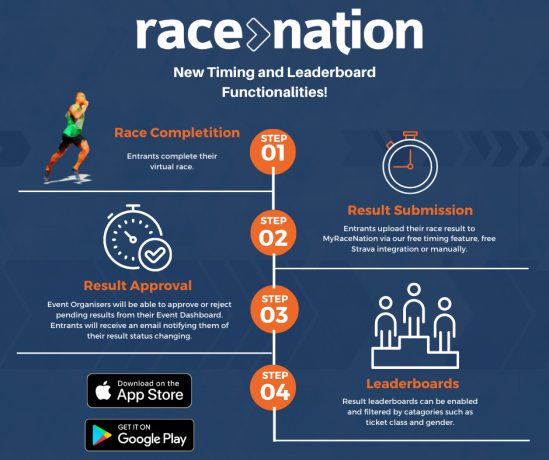 race timing app free